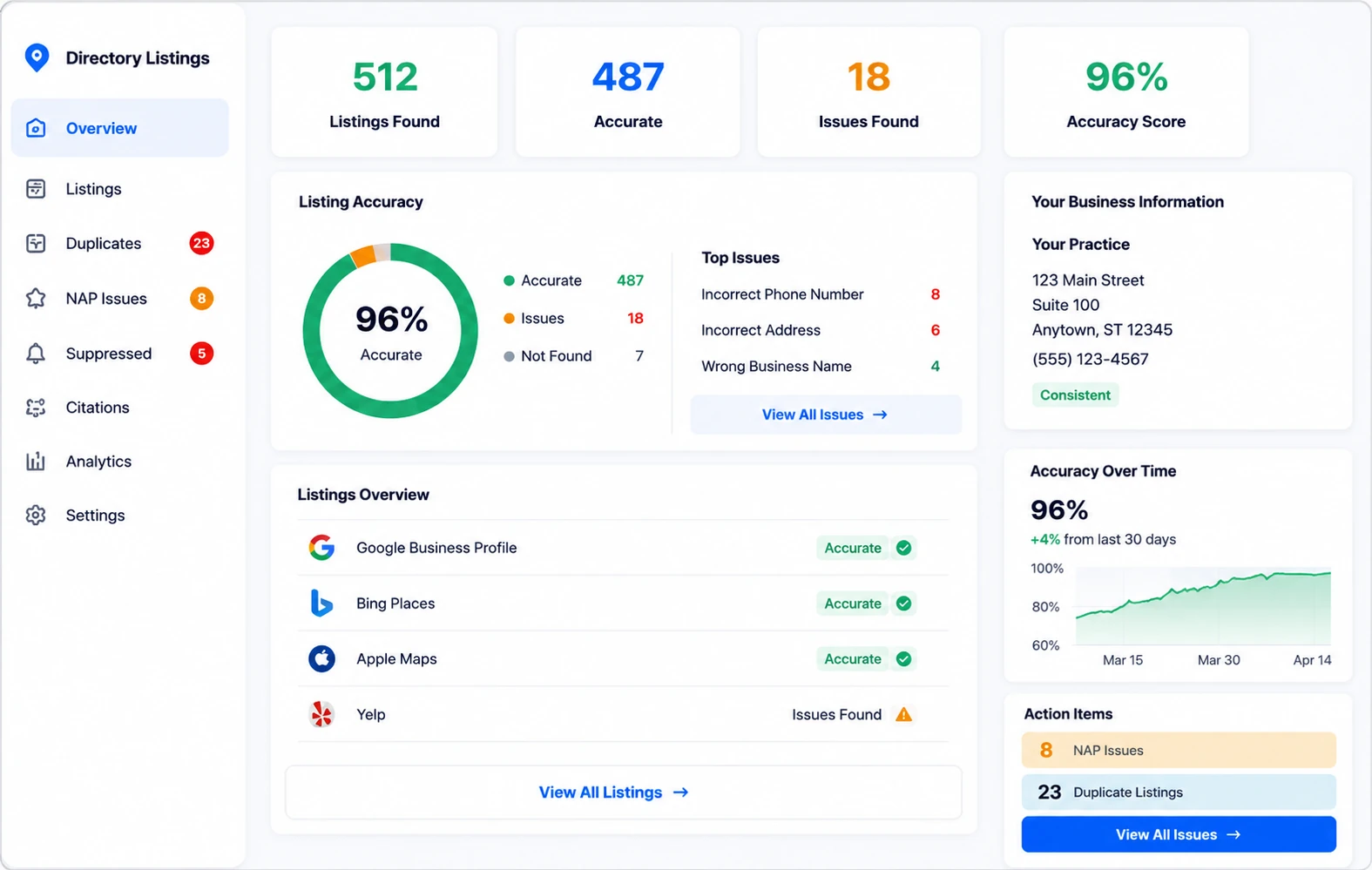 Directory Listings dashboard showing listing accuracy, listings overview across Google, Bing, Apple Maps, and Yelp, and business information status.