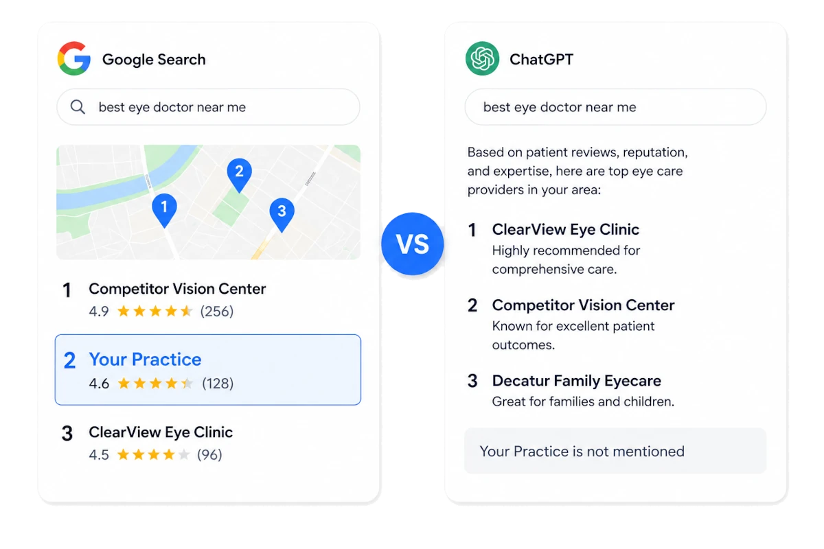 Comparison: your practice ranks on Google Search but is not mentioned in ChatGPT results for best eye doctor near me
